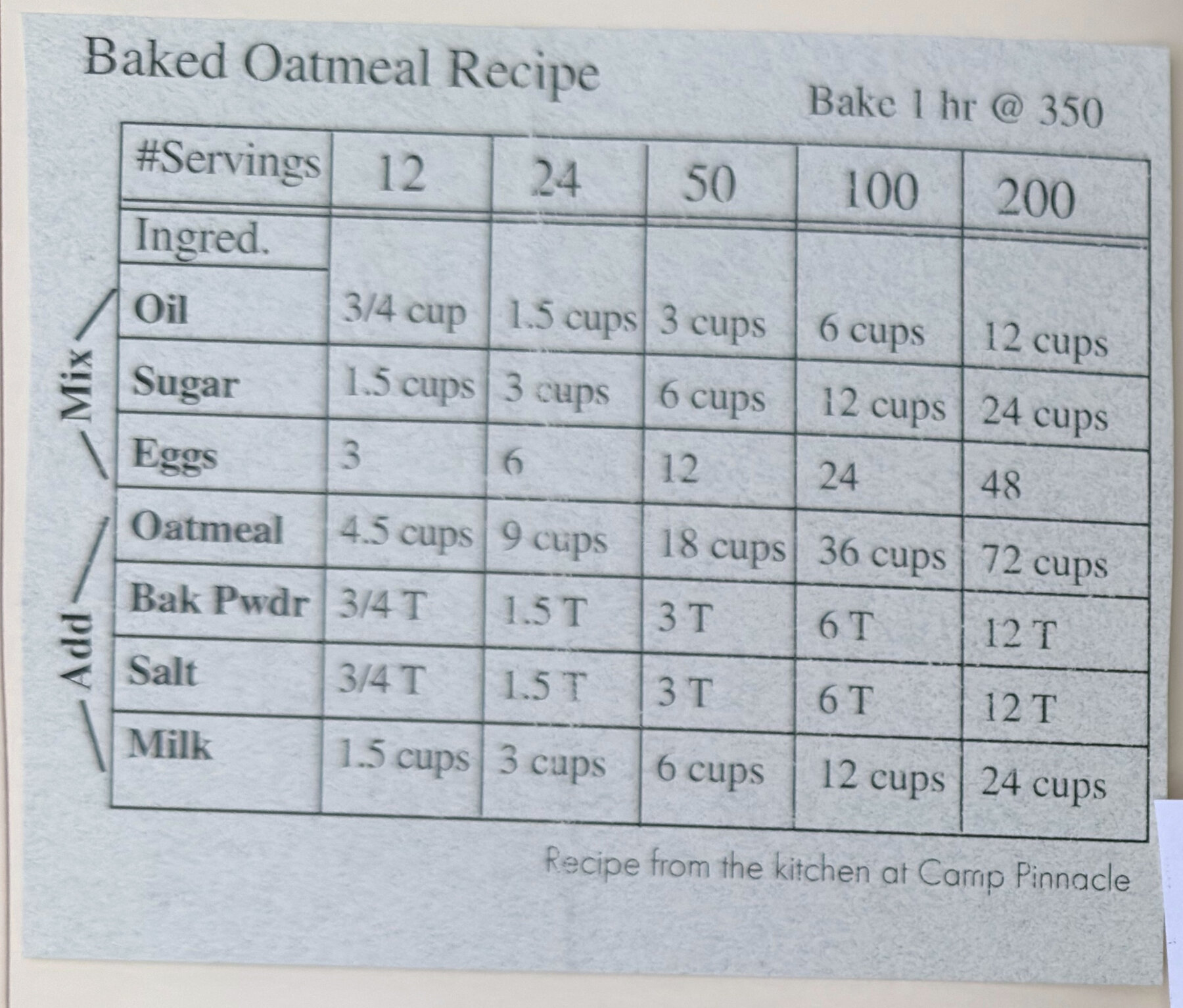 The original: Baked Oatmeal Recipe